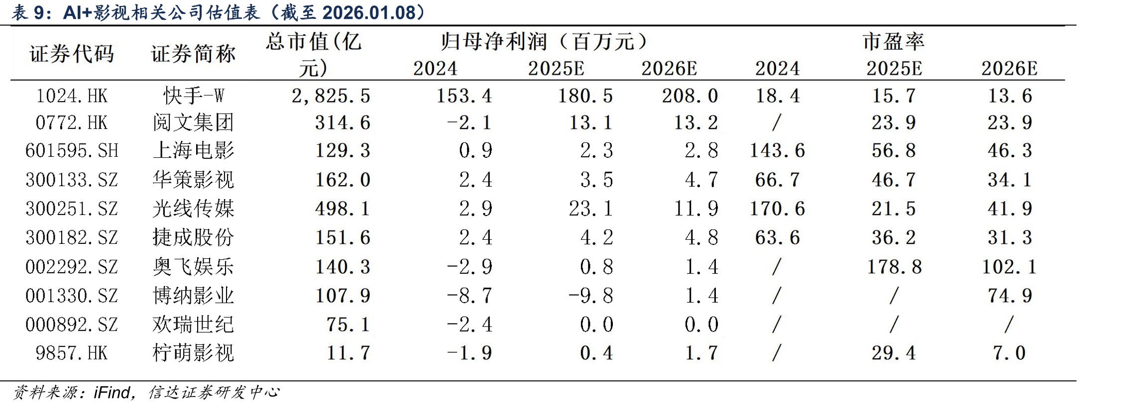 2017-2025年（截至2025.12.21）我国电影票房、电影场次及观影人次情况_第3页