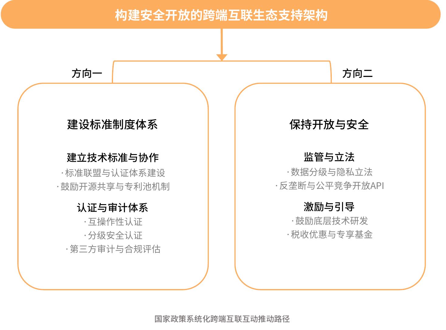 WLB效率主理人日常PC行为内容主要覆盖生活和娱乐场景，在高频跨端行为中效率办公、生活以及影视类体验内容更为突出。_第4页