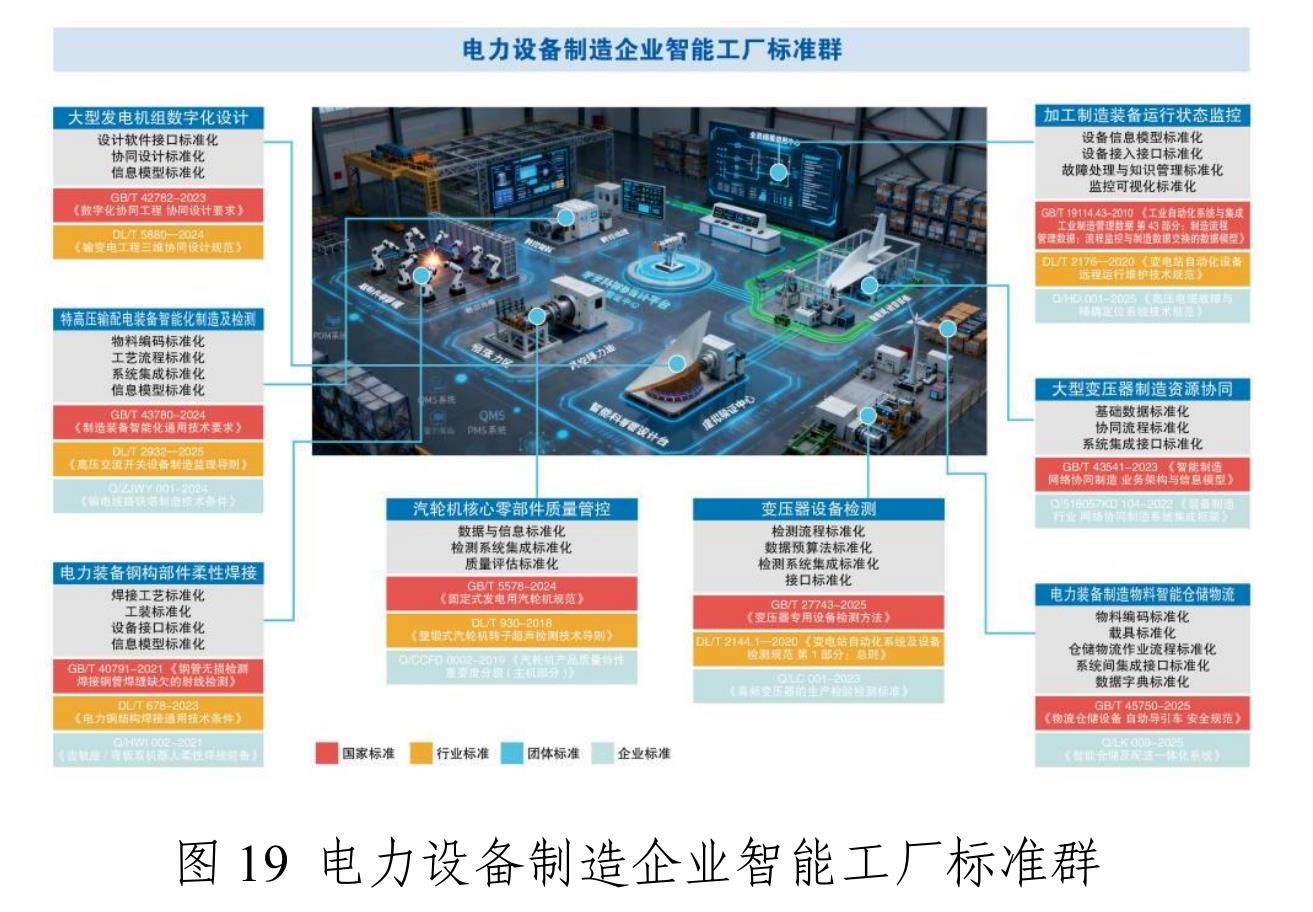 图15 大规模个性化定制智能工厂标准群_第3页