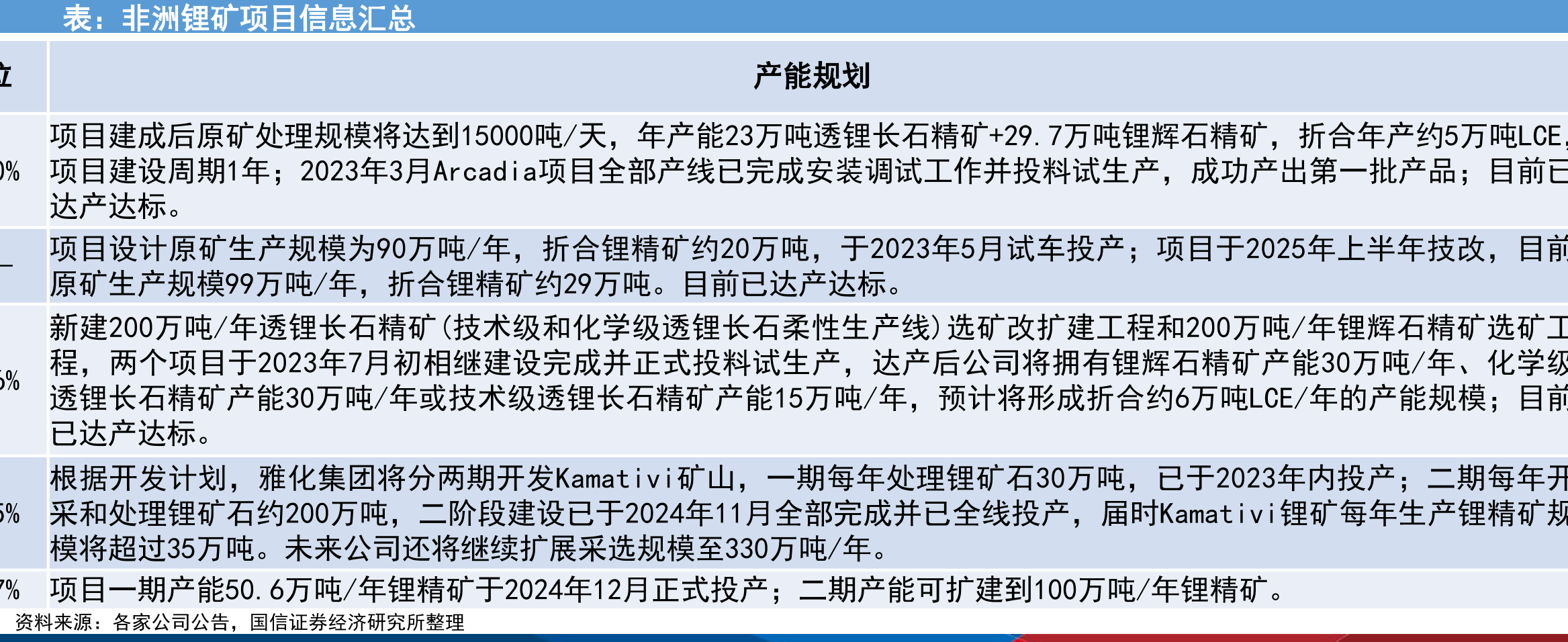 美国联邦政府停摆时间表_第3页