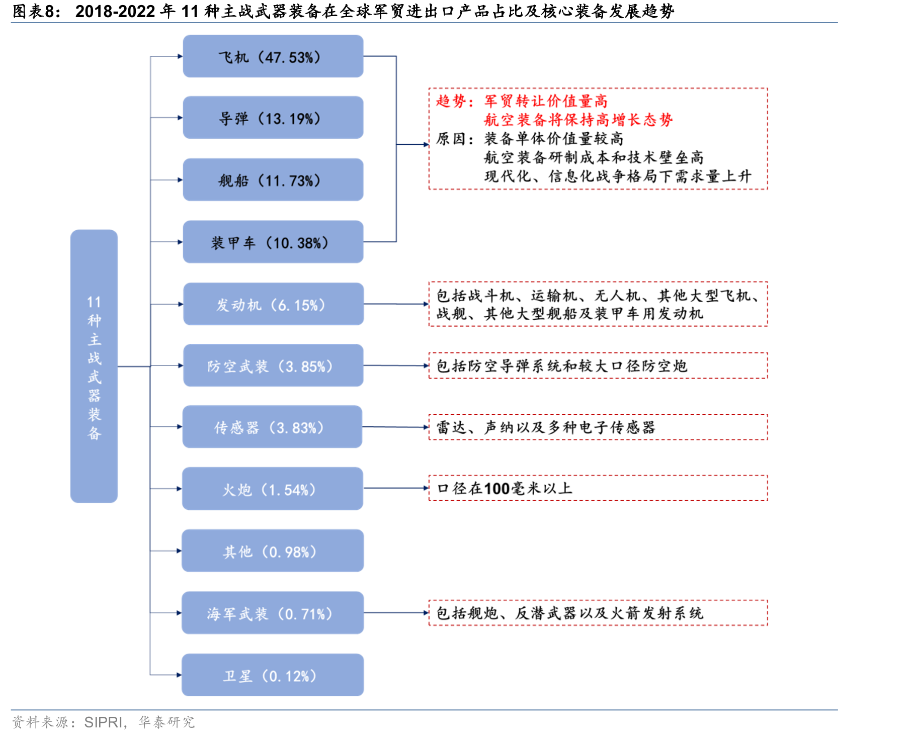 全球重要的弹道导弹_第3页