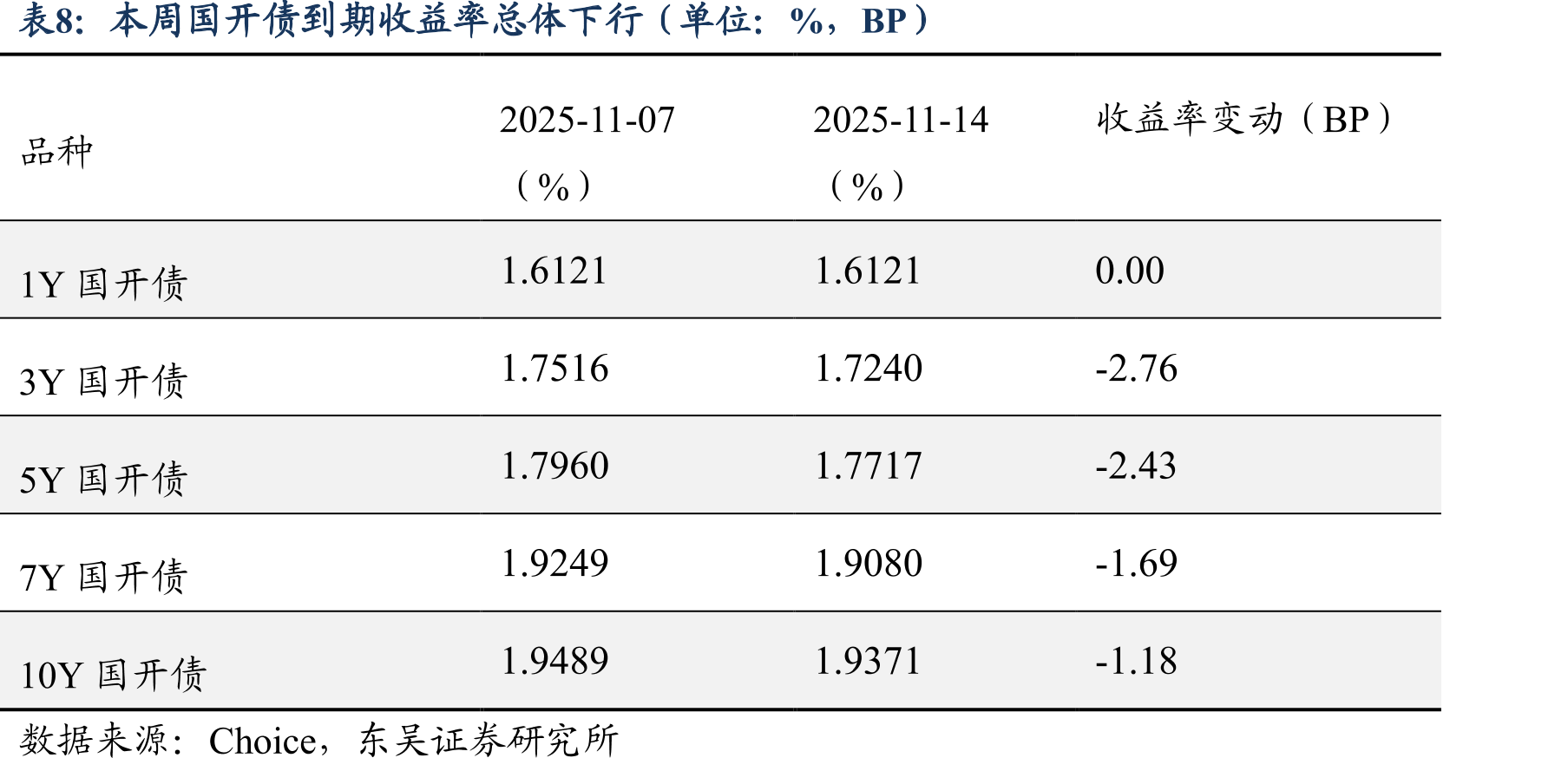 2024年11月15日-2025年11月16日累计分省市城投债提前偿还情况（单位：亿元）_第3页