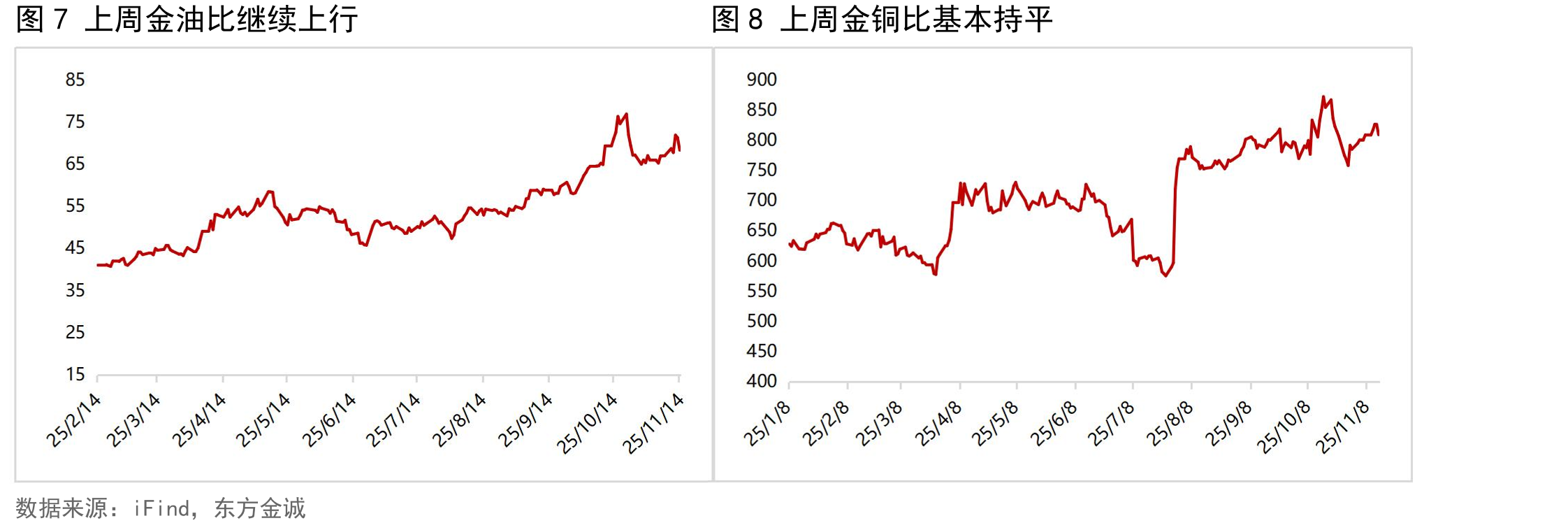 图26上周美国10年期TIPS收益率继续波动小幅上行_第3页