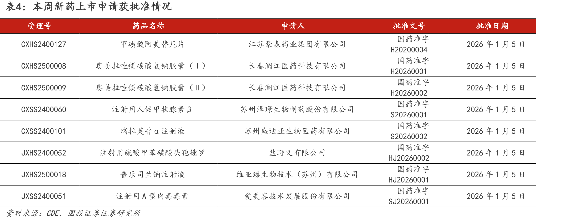 靶向ALK7的siRNA药物研发格局_第2页