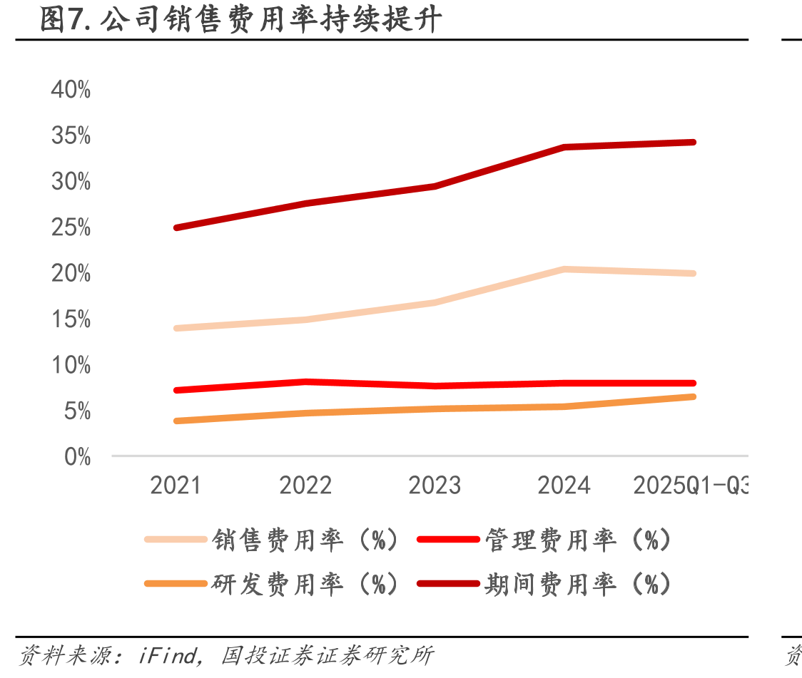 图16.国内氧化钇价格变化_第5页