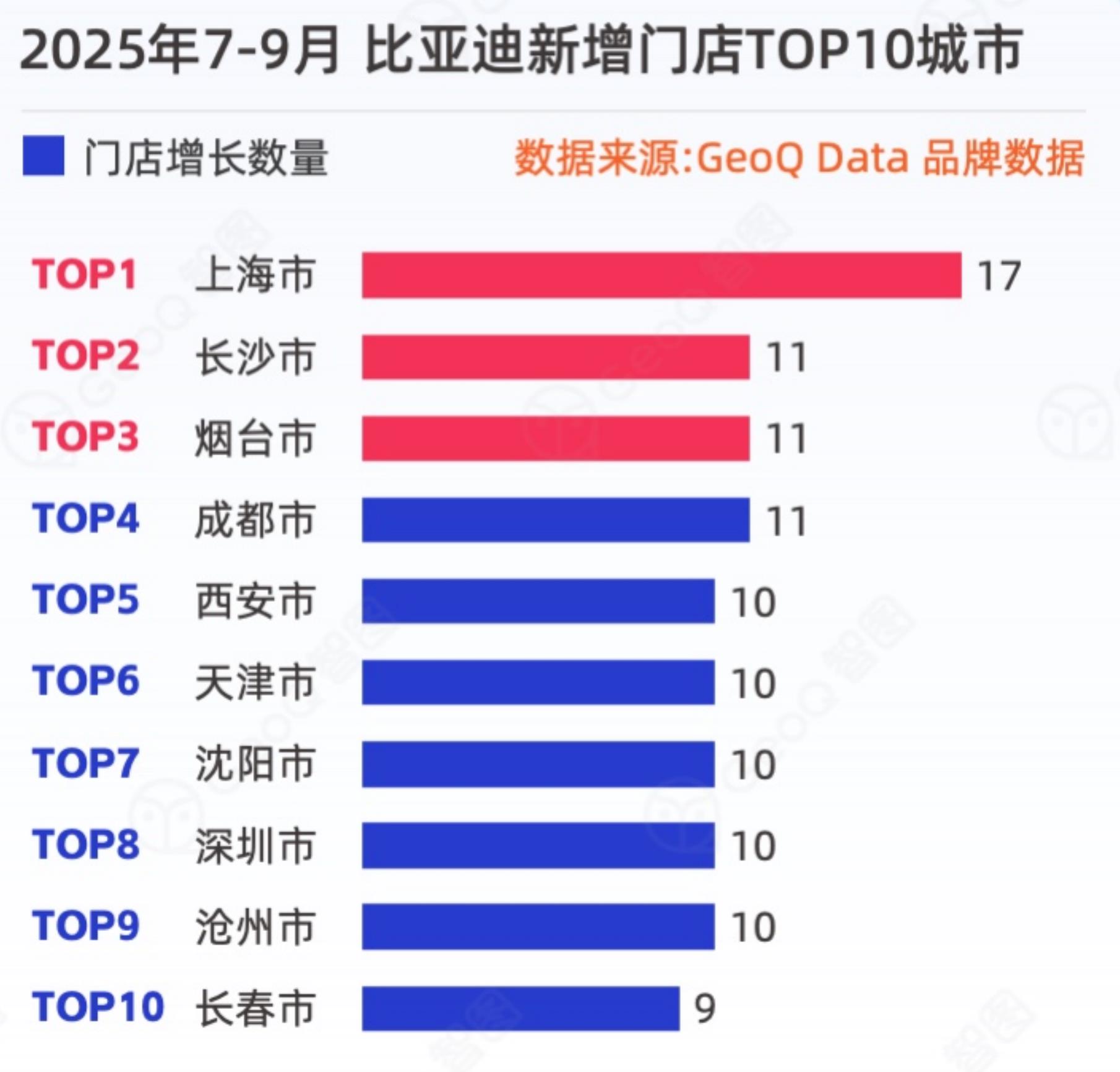 赵一鸣2025年7-9月新增门店分布（可放大查看）_第4页