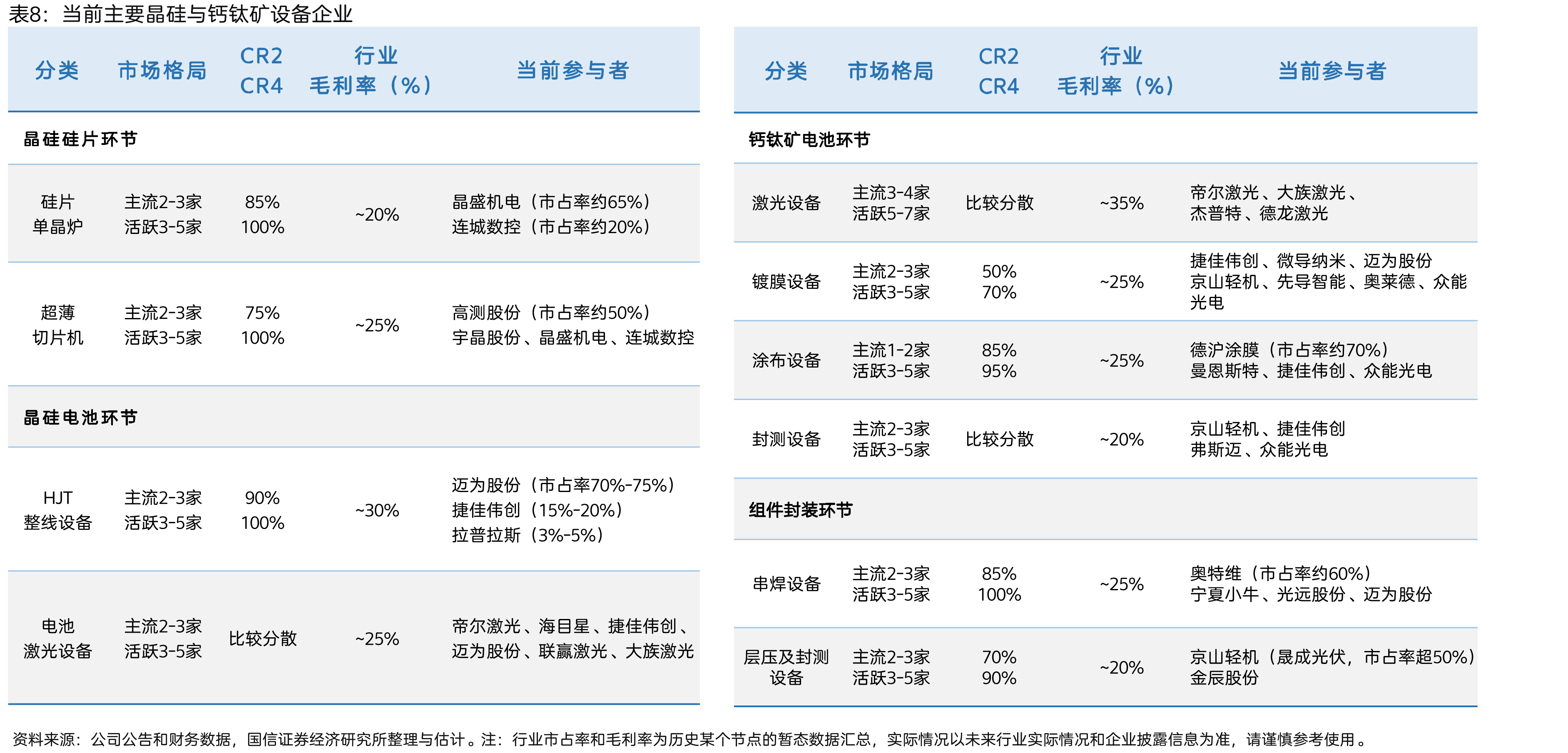 各国太阳翼及空间光伏电站的进展资料来源：CNSA，国信证券经济研究所整理_第5页