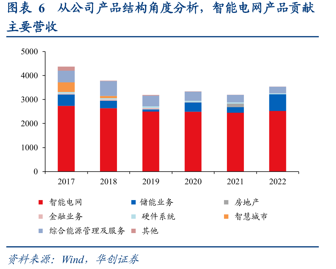 图表9公司期间费用率较高，特别是财务费用率较高_第3页