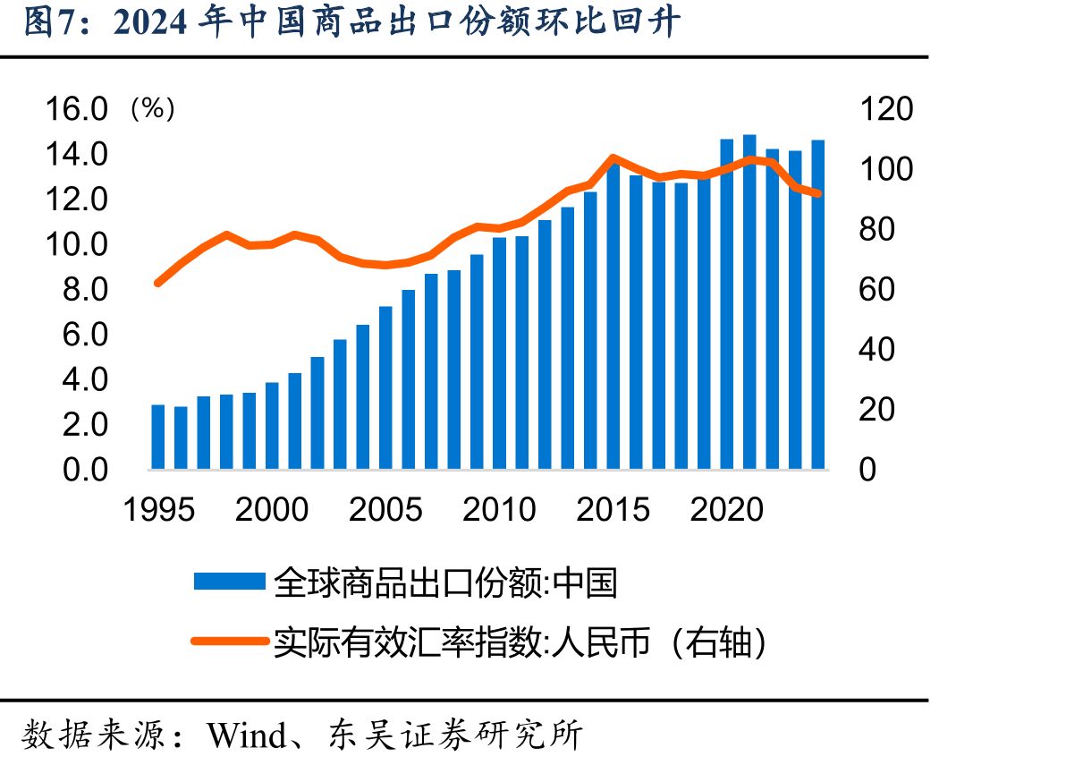 2025年以来人民币汇率政策管理表现出辅助对外经贸关系的色彩_第4页