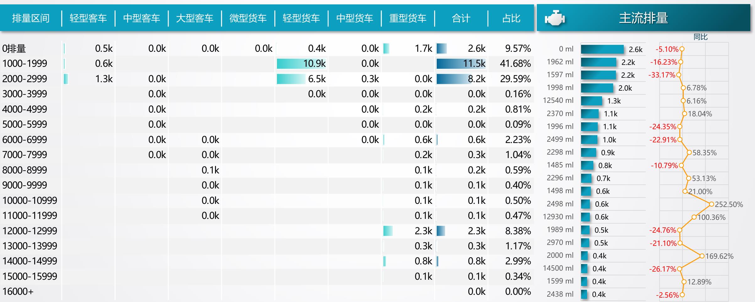 TOP20车企占市场88.64%_第2页