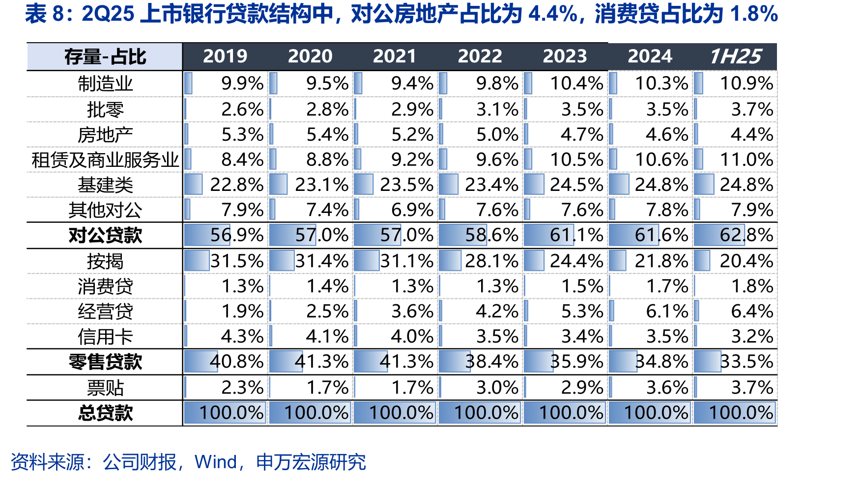上市银行可转债转股情况更新（截至9月24日）_第2页