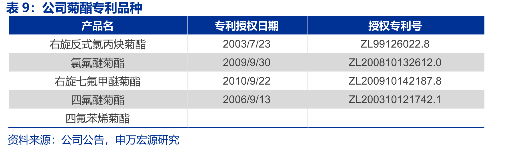 先正达集团成员及业务板块_第2页