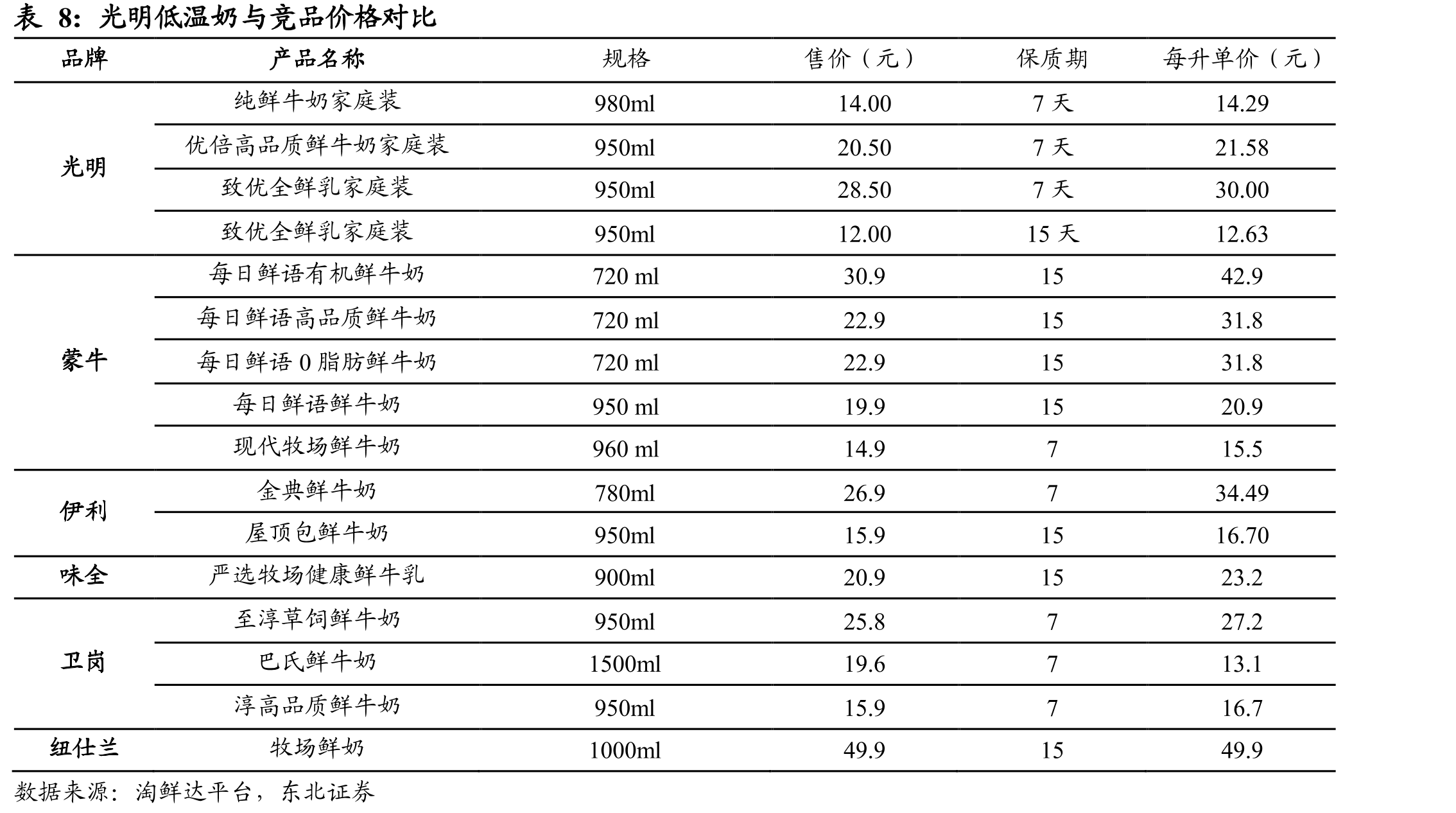 现代渠道门店_第2页