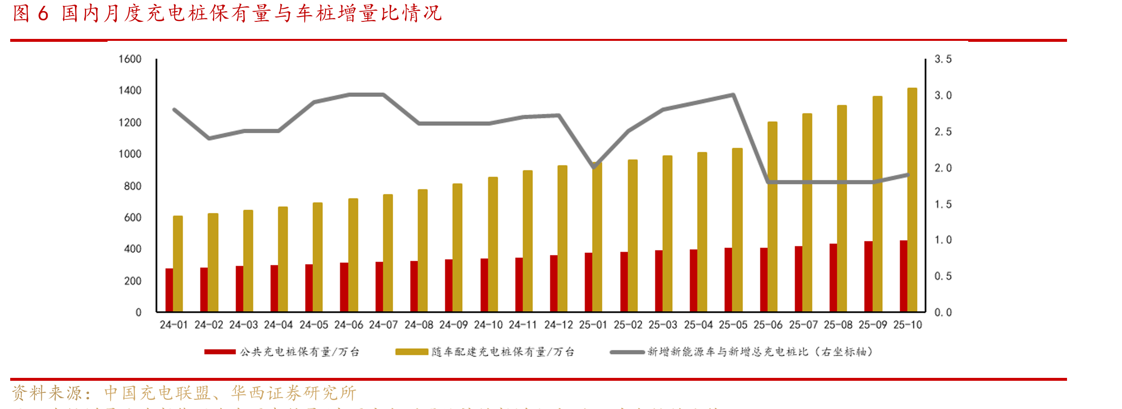 图12025年陆上风电含塔筒中标周均价(元/kW)_第5页
