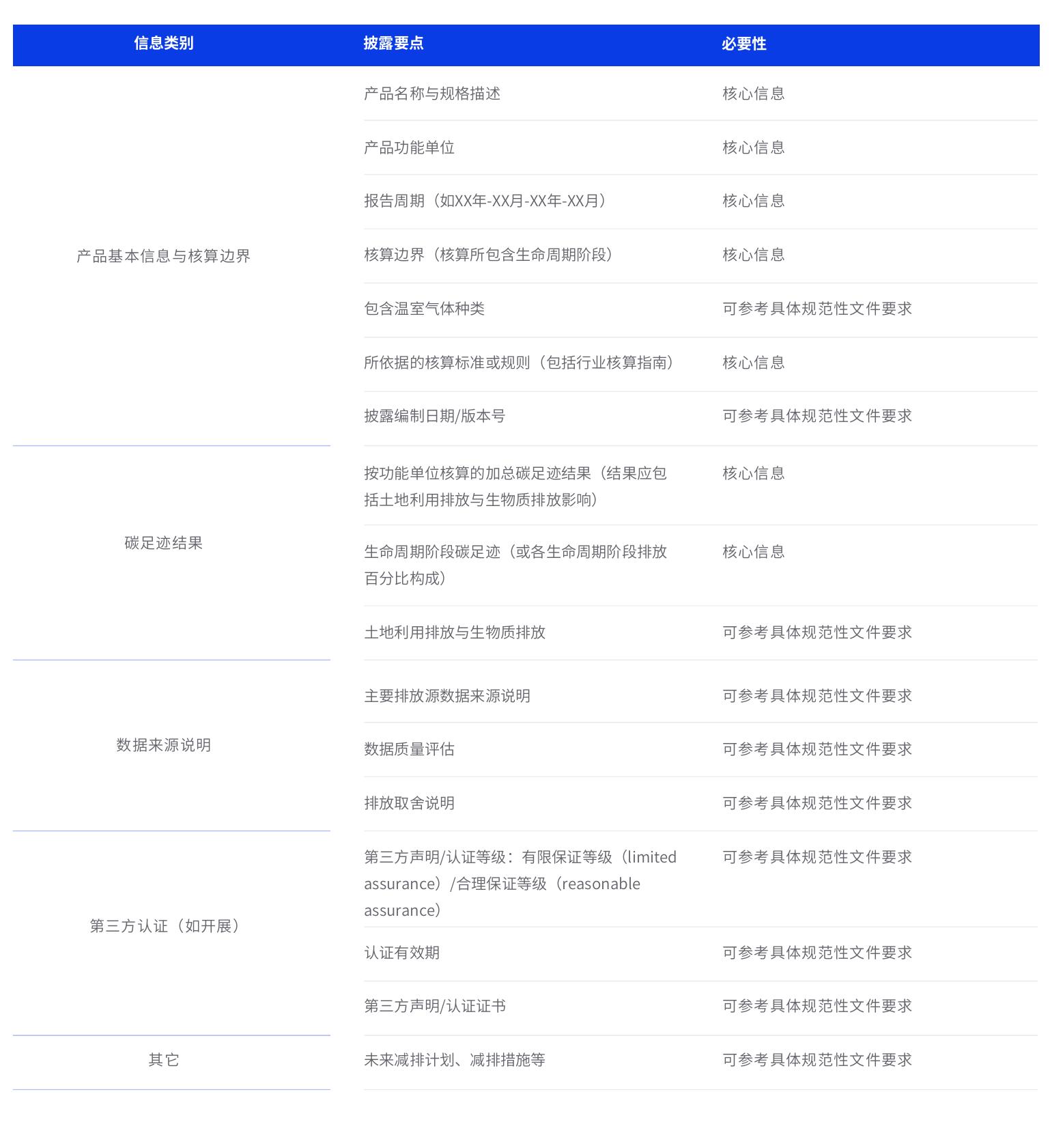 储能系统价值链产品碳足迹比重（图3.3.4） 原材料获取及加工 生产制造 分销运输 运营使用 生命周_第3页