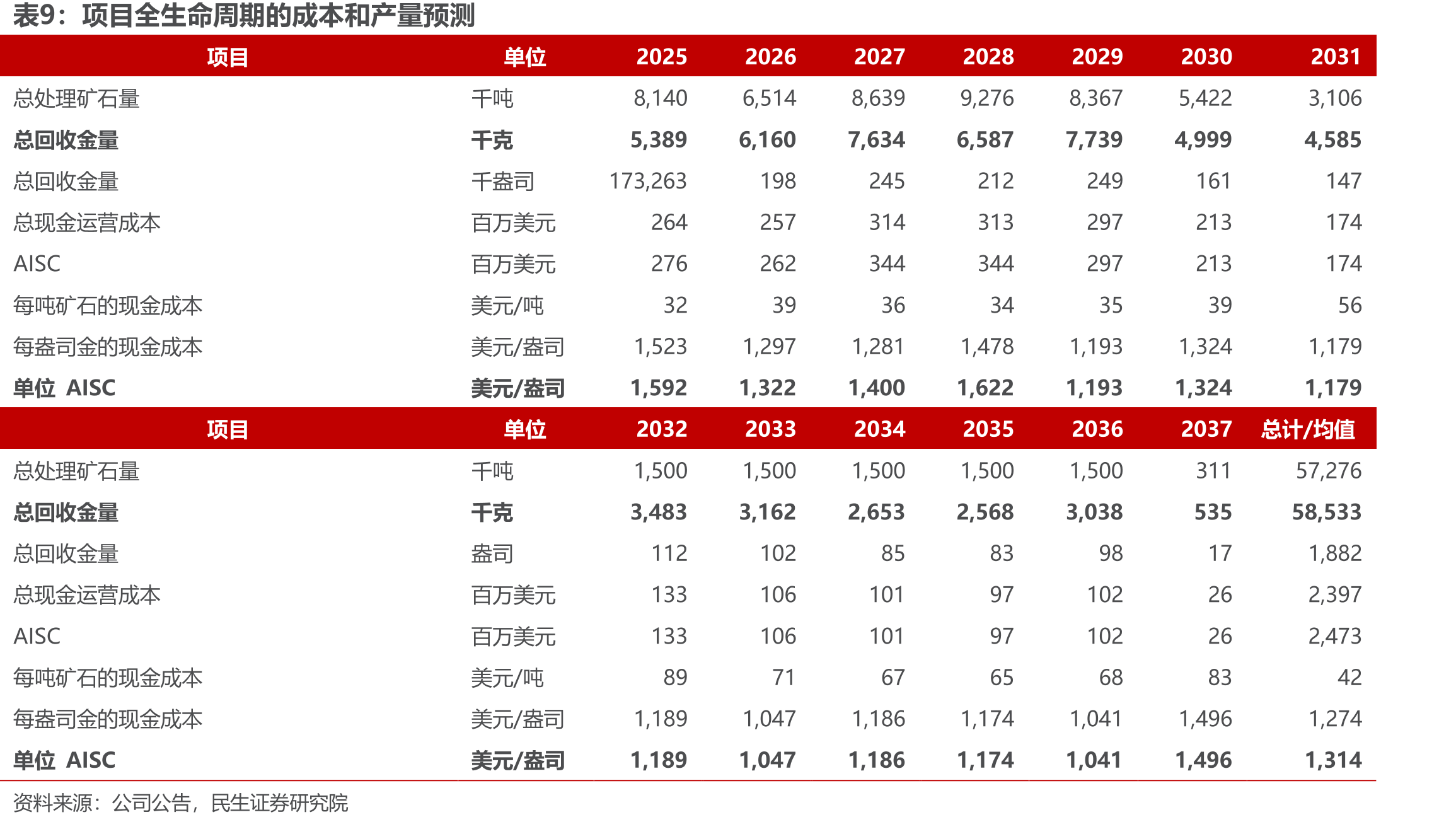“矿石流五环归一”矿业系统工程模式_第3页
