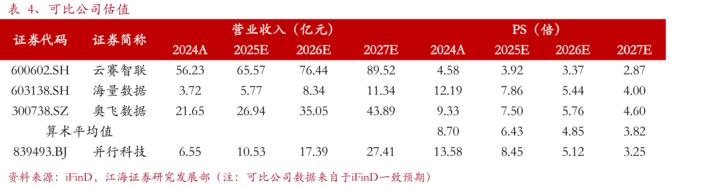 图19、中国超算服务市场规模（亿元）_第2页