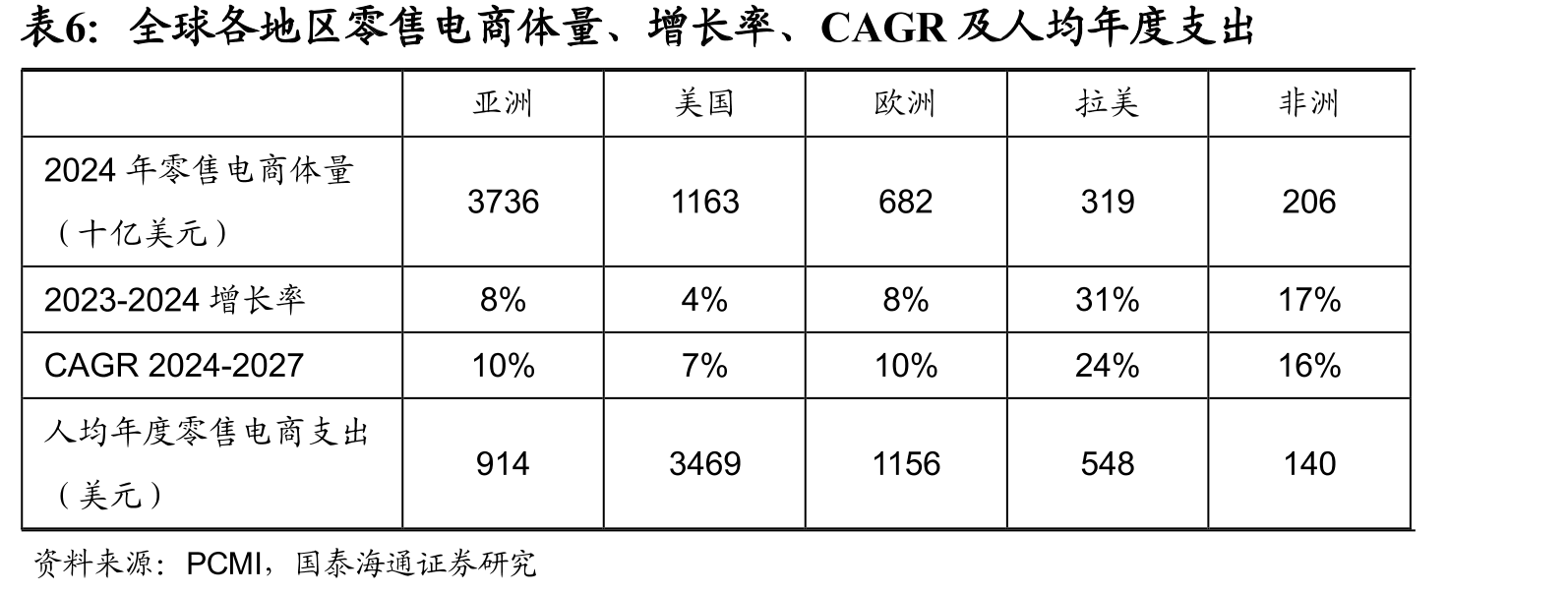 自动化设备和干线运输车辆数量（2023-25Q3）_第2页