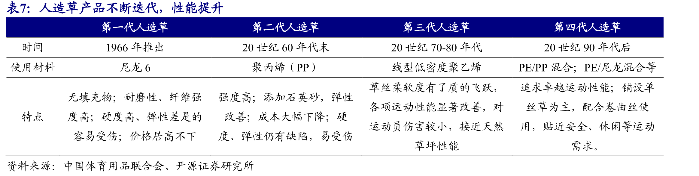 公司是FIFA（国际足联）7家全球人造草坪优选供应商之一_第4页