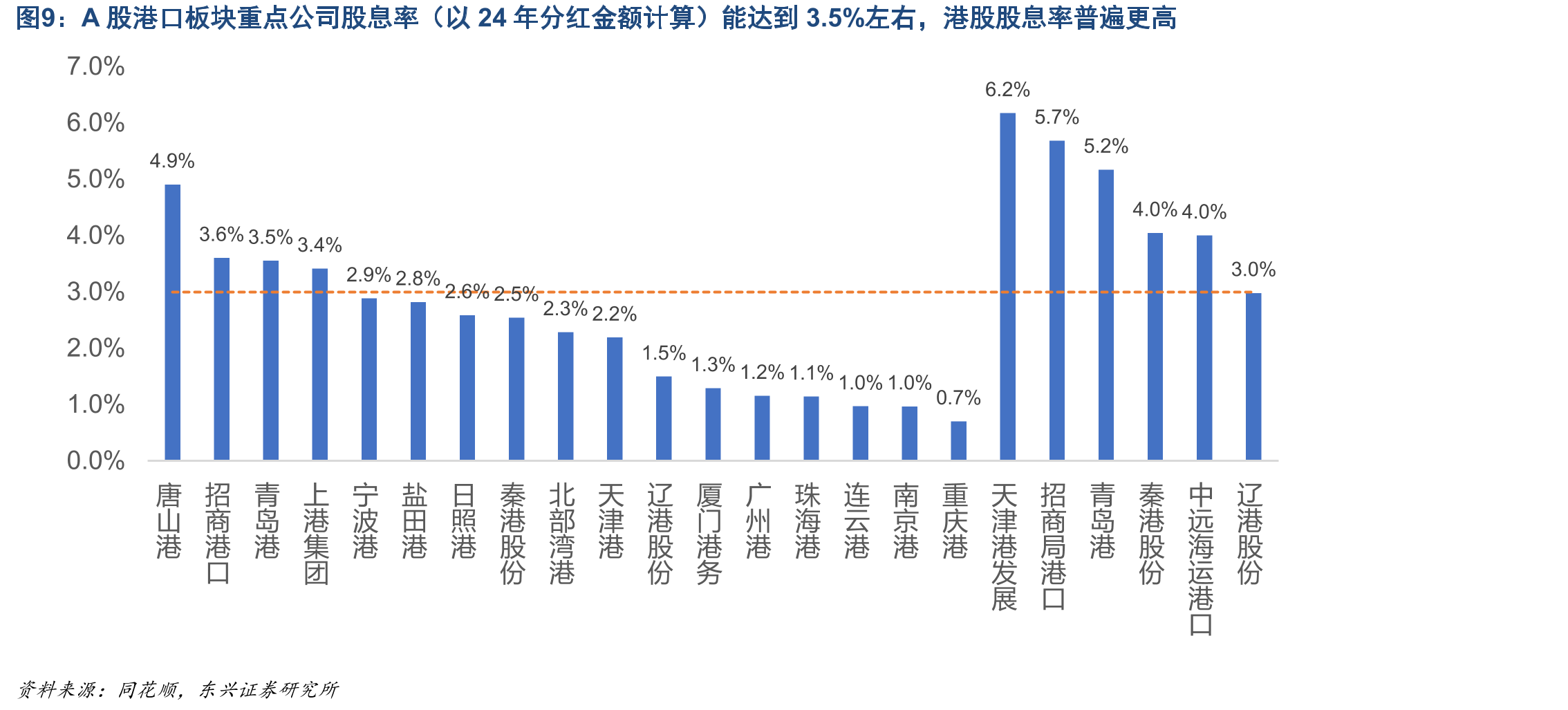 行业经营净现金流稳定性较高，市值与经营净现金流的比值整体较低（单位：亿元）_第3页