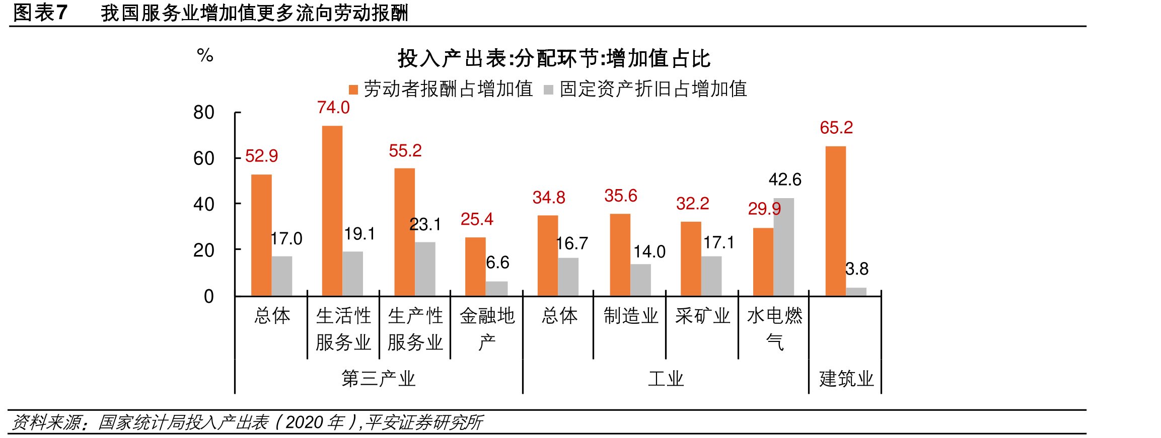 图表6我国生活服务连锁TOP100分布况_第5页