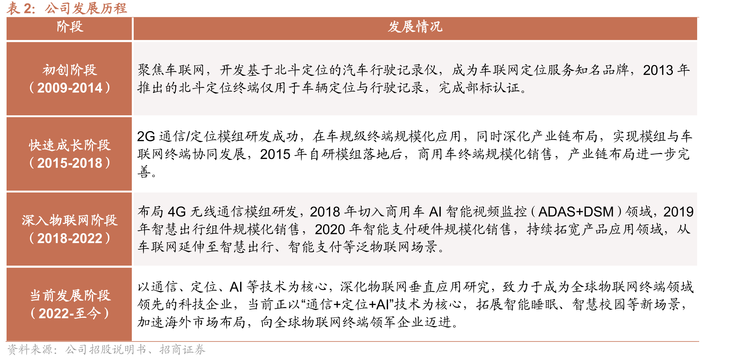 中国用户在支付过程中担忧安全性的程度（2025年）_第5页