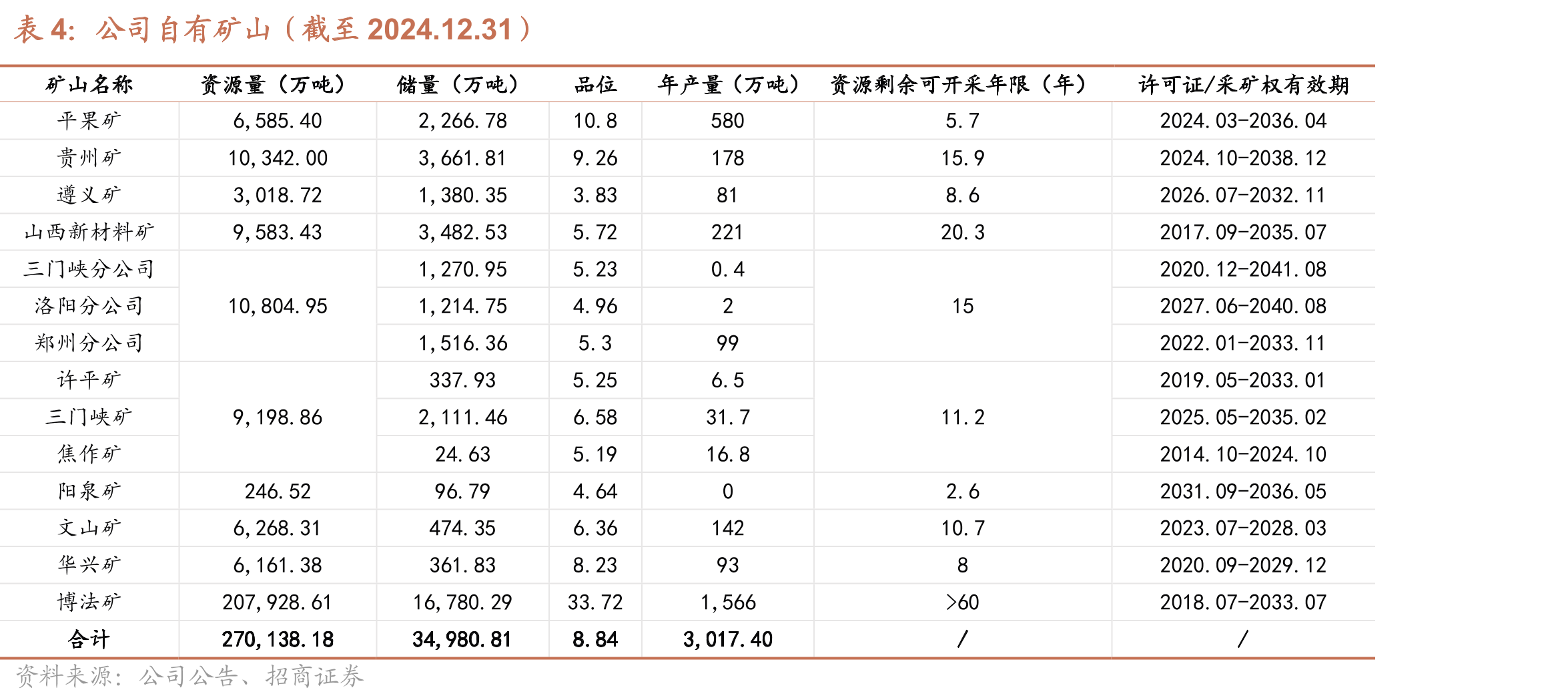 中国铝业历史PBBand_第4页