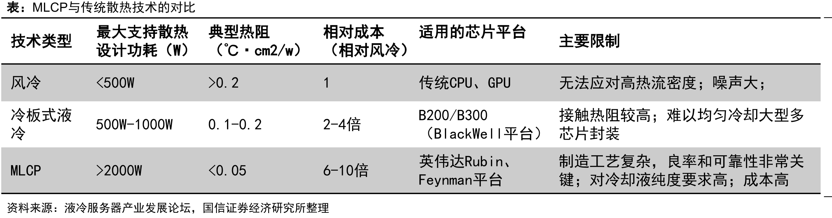 液冷全产业链_第4页