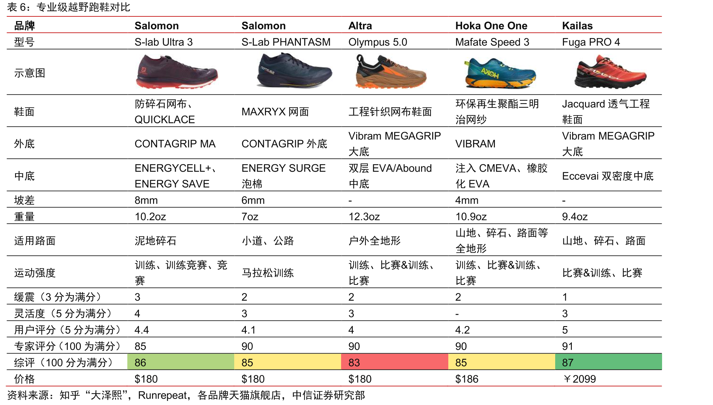 Salomon越野鞋系列场景分类_第2页