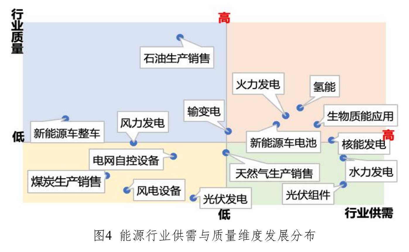 图6能源行业综合指数排名 （2025年）_第4页