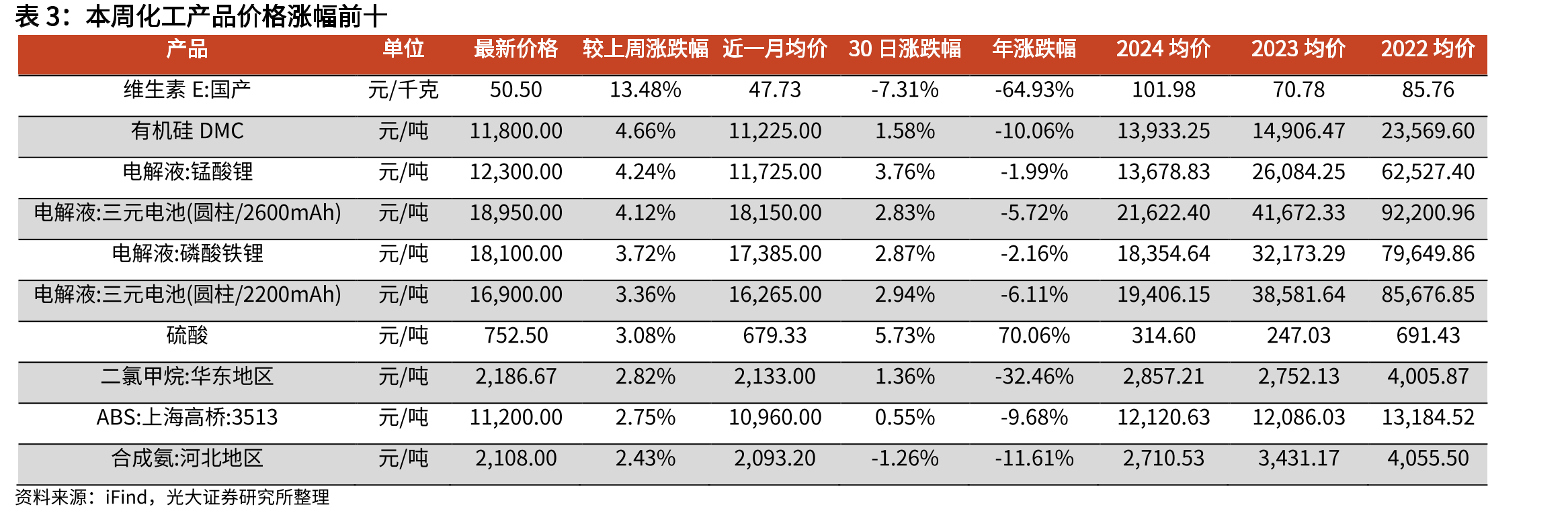 R22价格走势（元/吨）_第3页