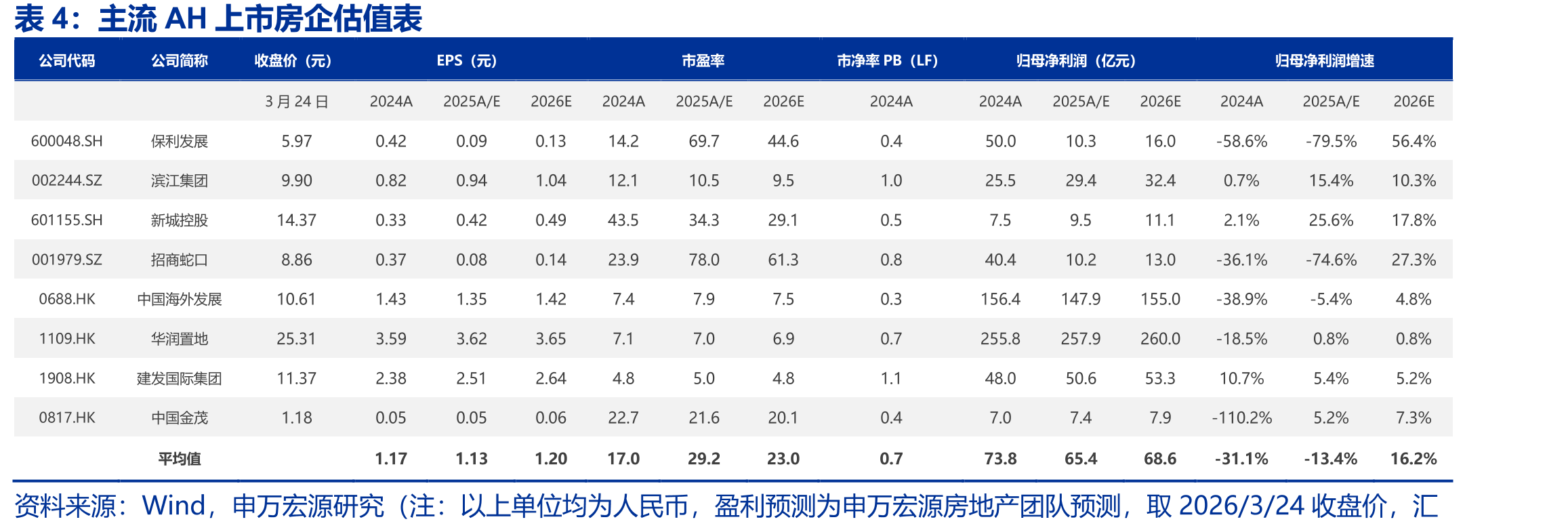 2014-2025年中国居民资产负债表走势_第5页