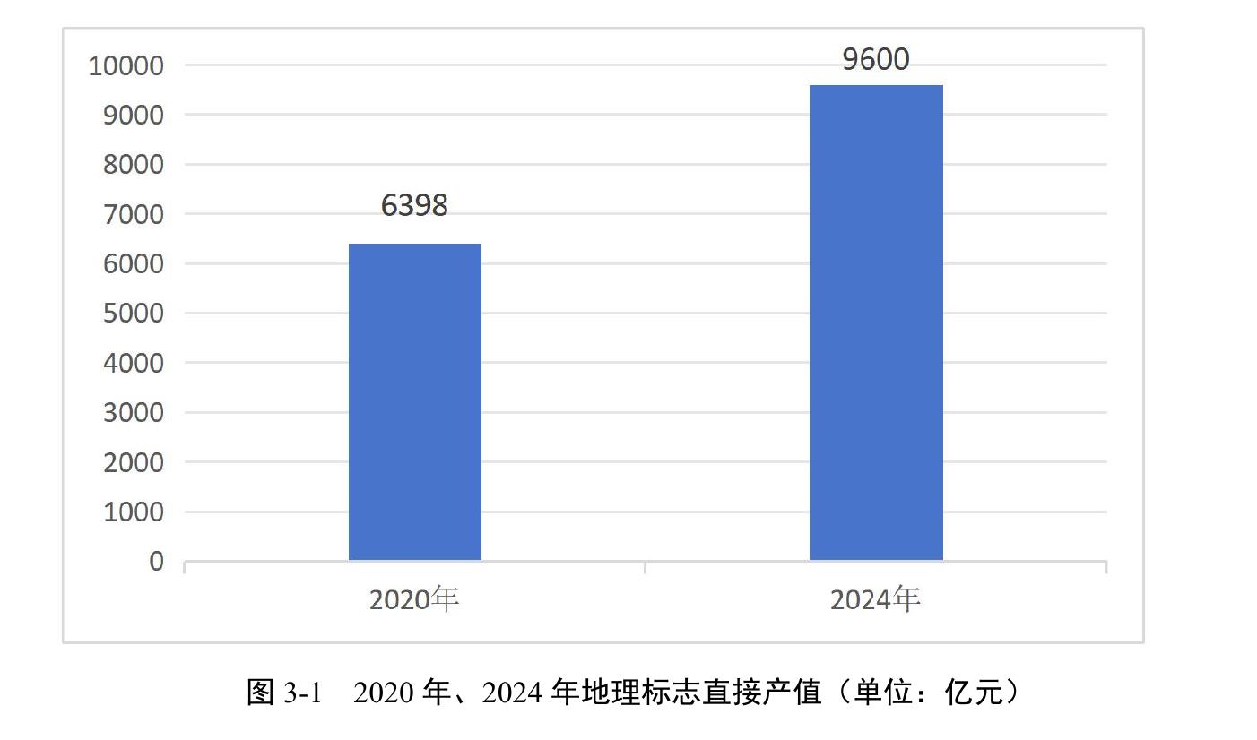 图2-12021—2024年认定地理标志产品数量（单位：个)_第4页