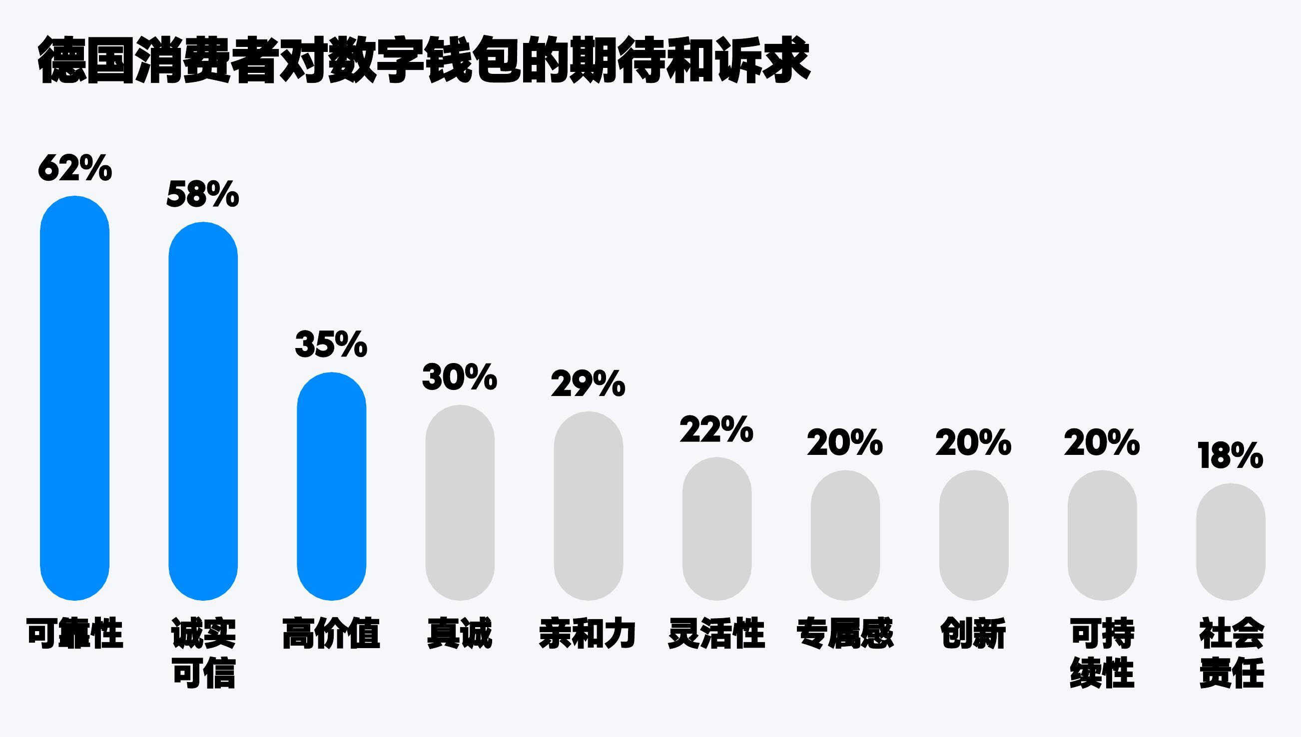 影响德国消费者购买网红推荐产品/服务的主要因素_第5页