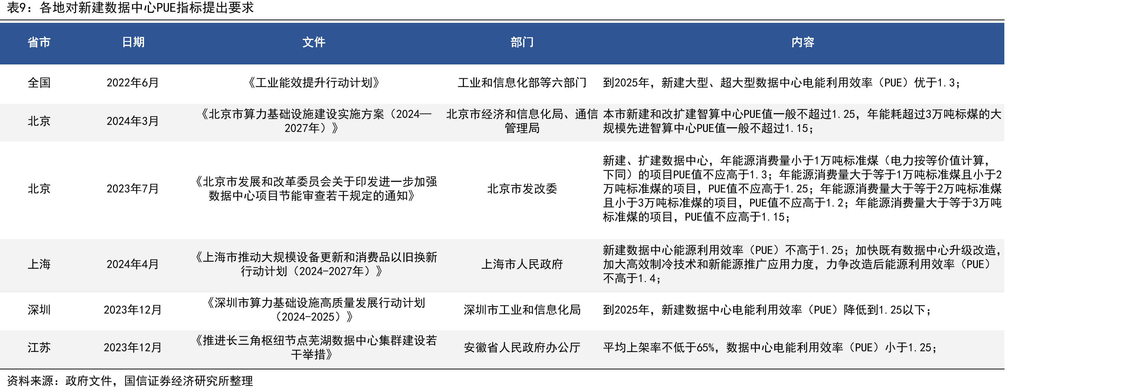 服务器机柜外部包括供电系统、冷却系统、安全及监控系统、网络系统_第2页