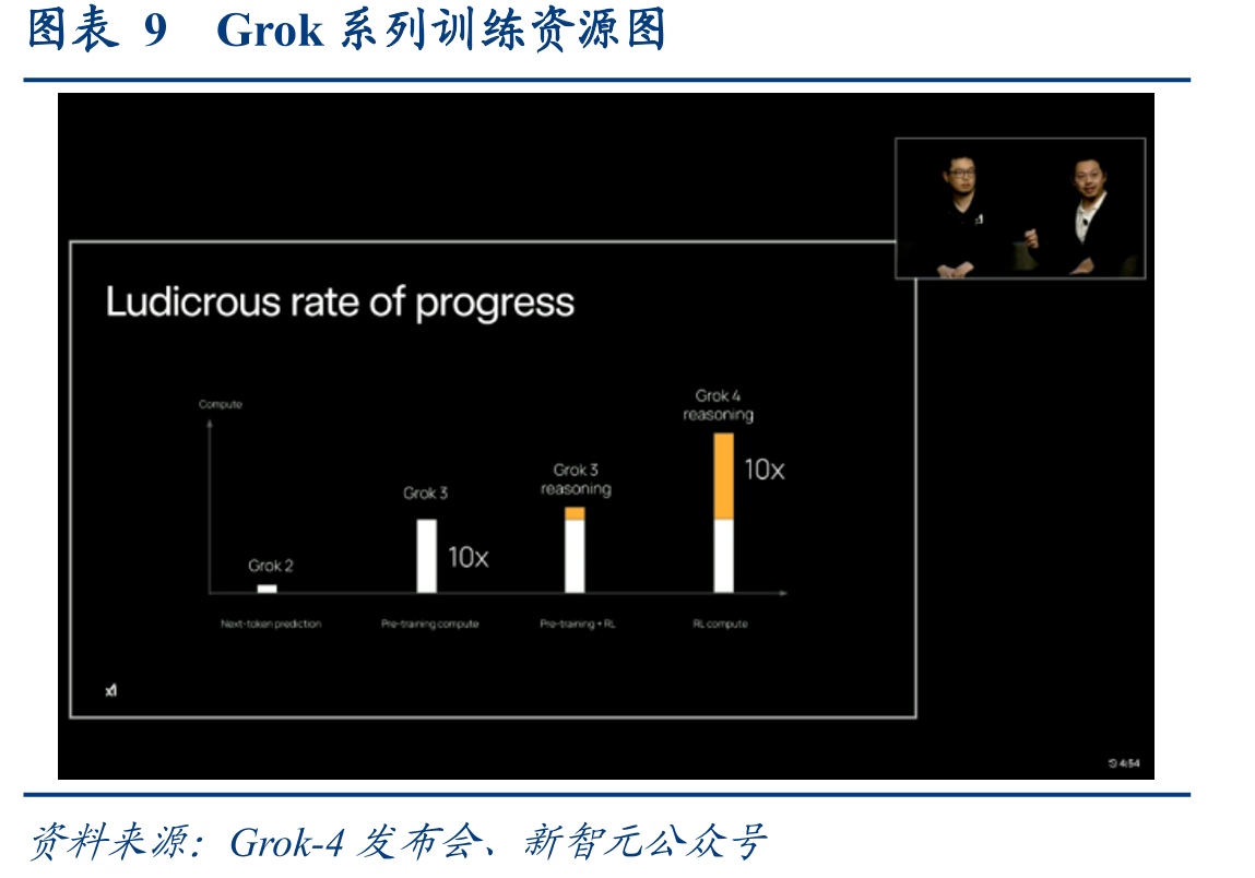 图表28Gemini2.5Pro数学、编程及推理基准测成绩_第4页