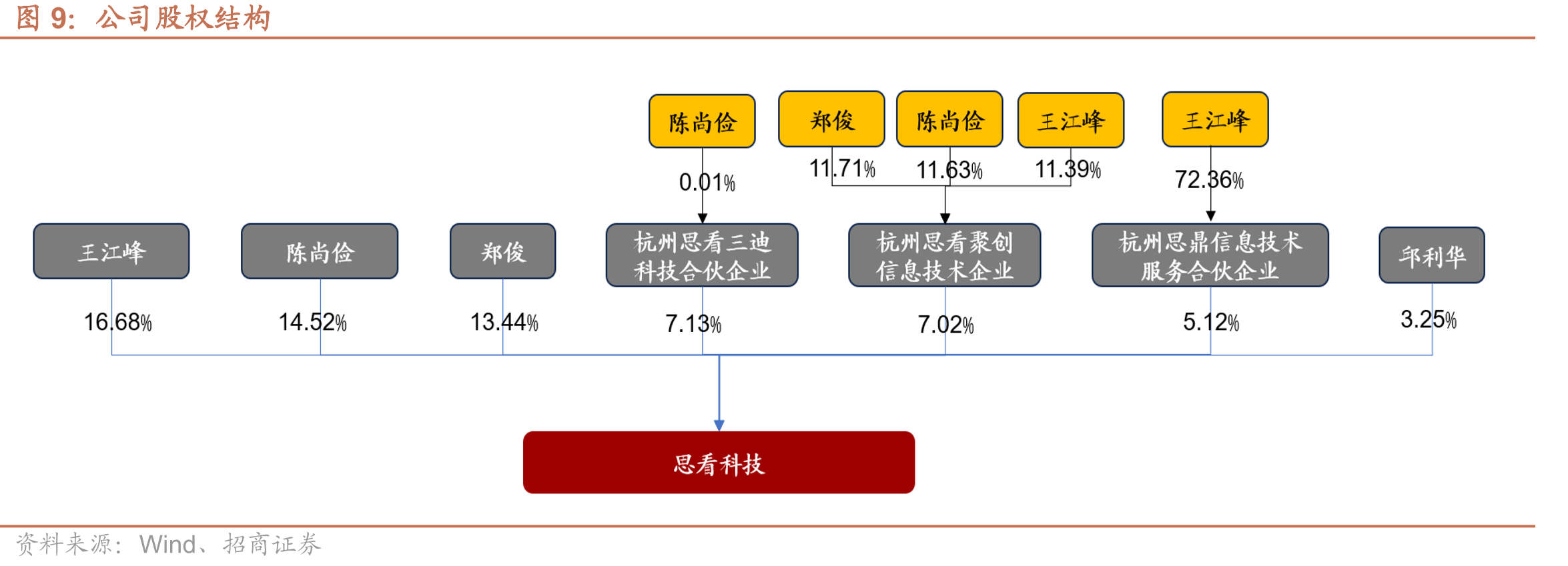 中国前五大手持式及跟踪式三维视觉数字化产品竞争企业_第5页