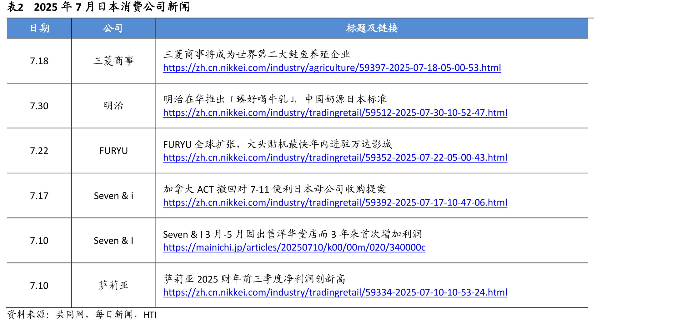图43东证指数消费板块重点个股市盈率（TTM）处于2014年以来目前绝对位置（从左至右为最新市盈率历史分位从高到低）_第4页