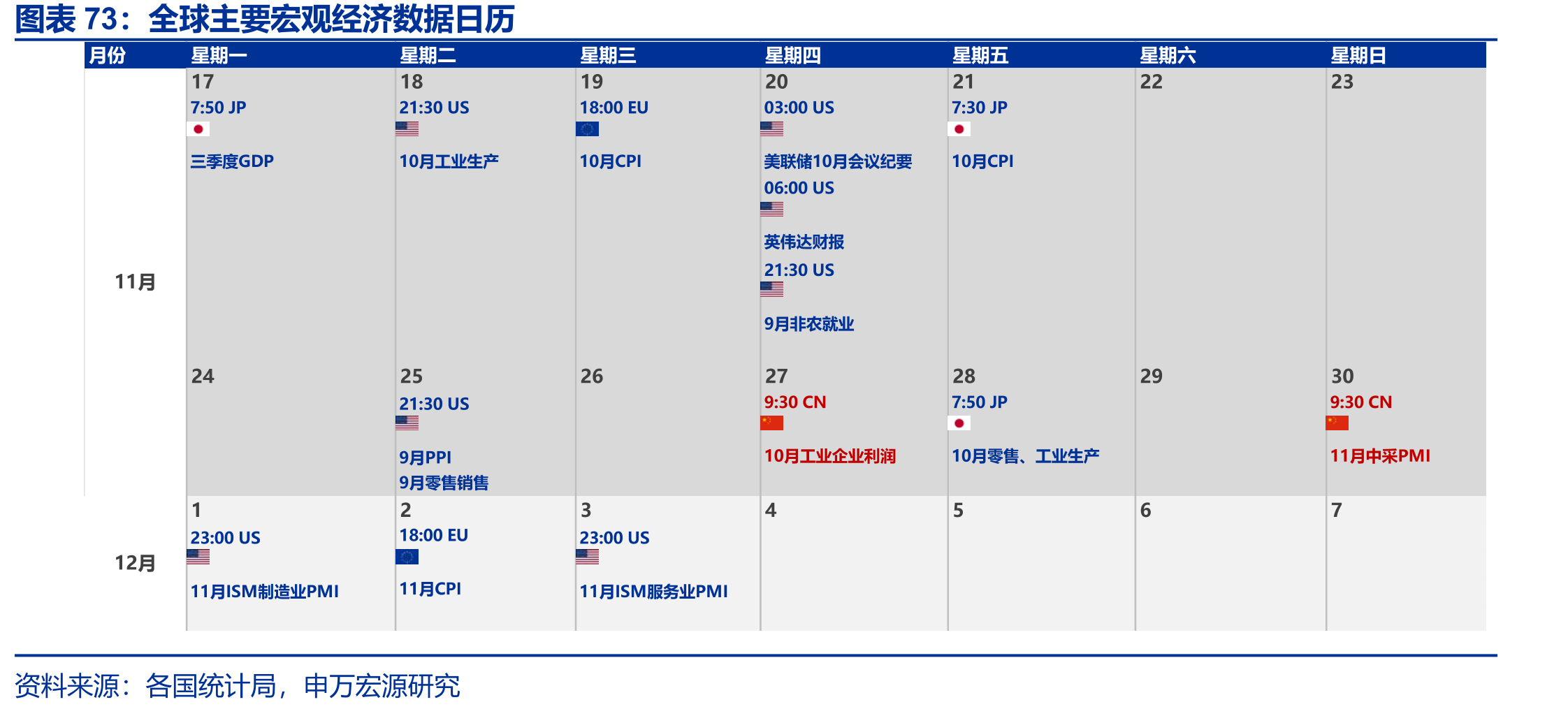 前车之鉴：2018年9月美联储鹰派加息与金融市场波动_第5页