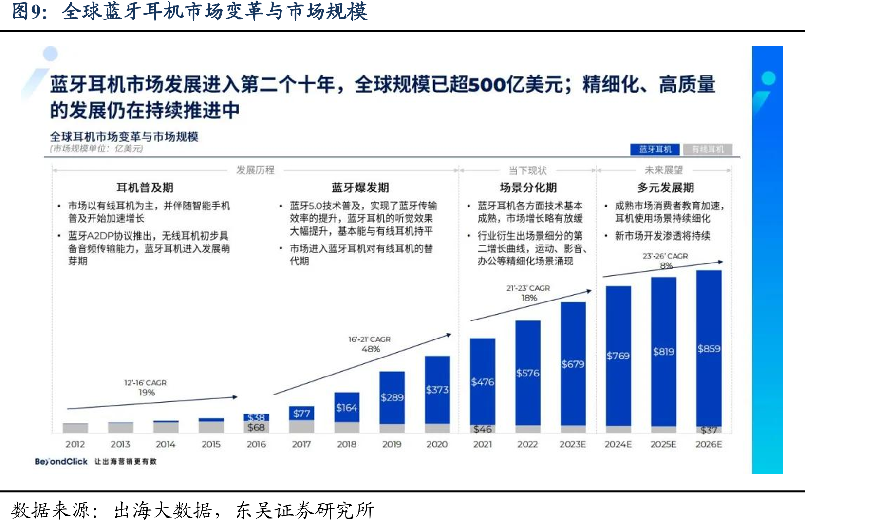 2024年无线麦克风市场不同用途销售占比_第2页