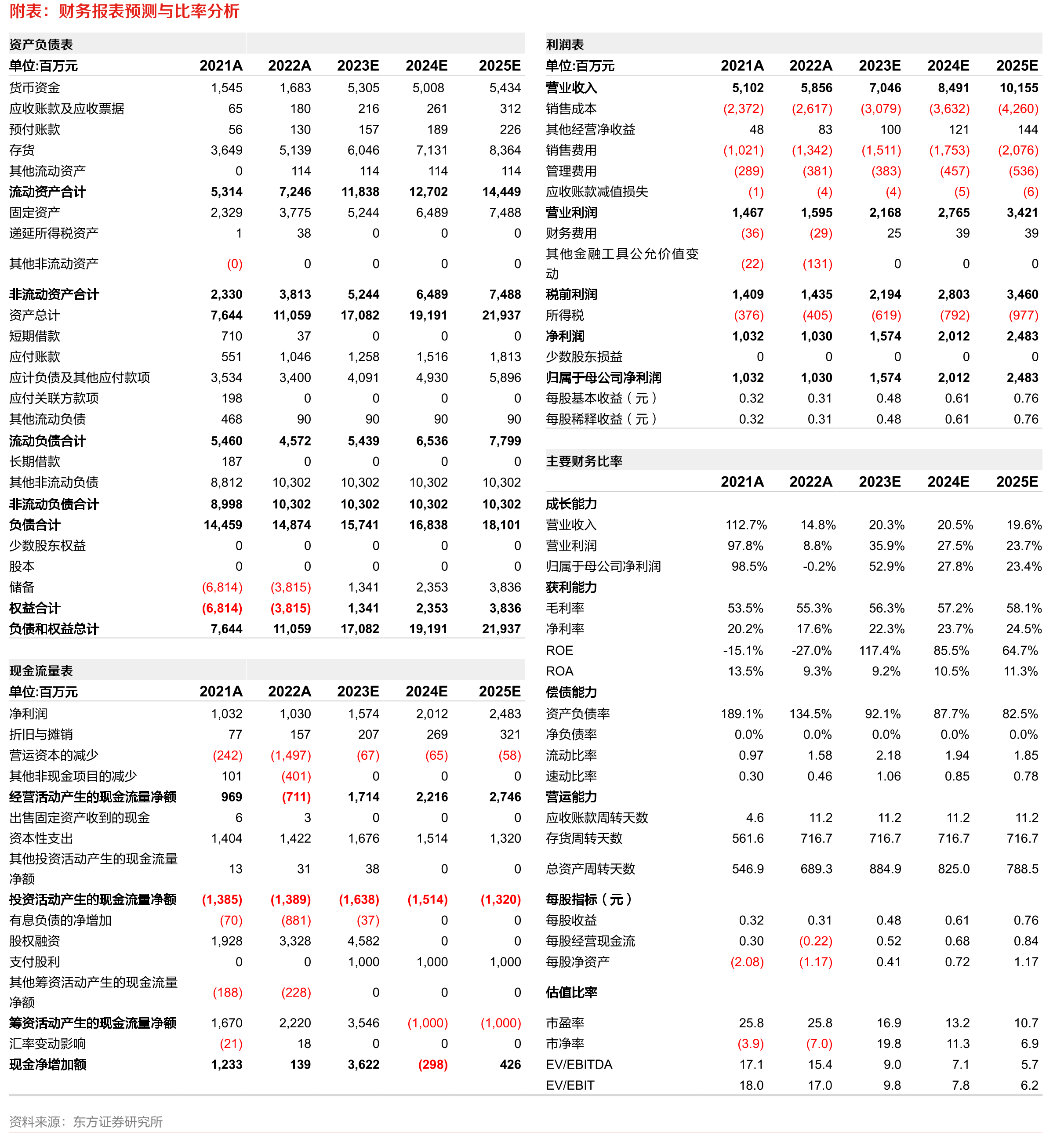 珍酒李渡分品牌营收占比情况_第2页
