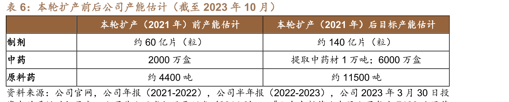 部分在研精神分裂症创新药全球进度（截至2023年11月8日）_第4页
