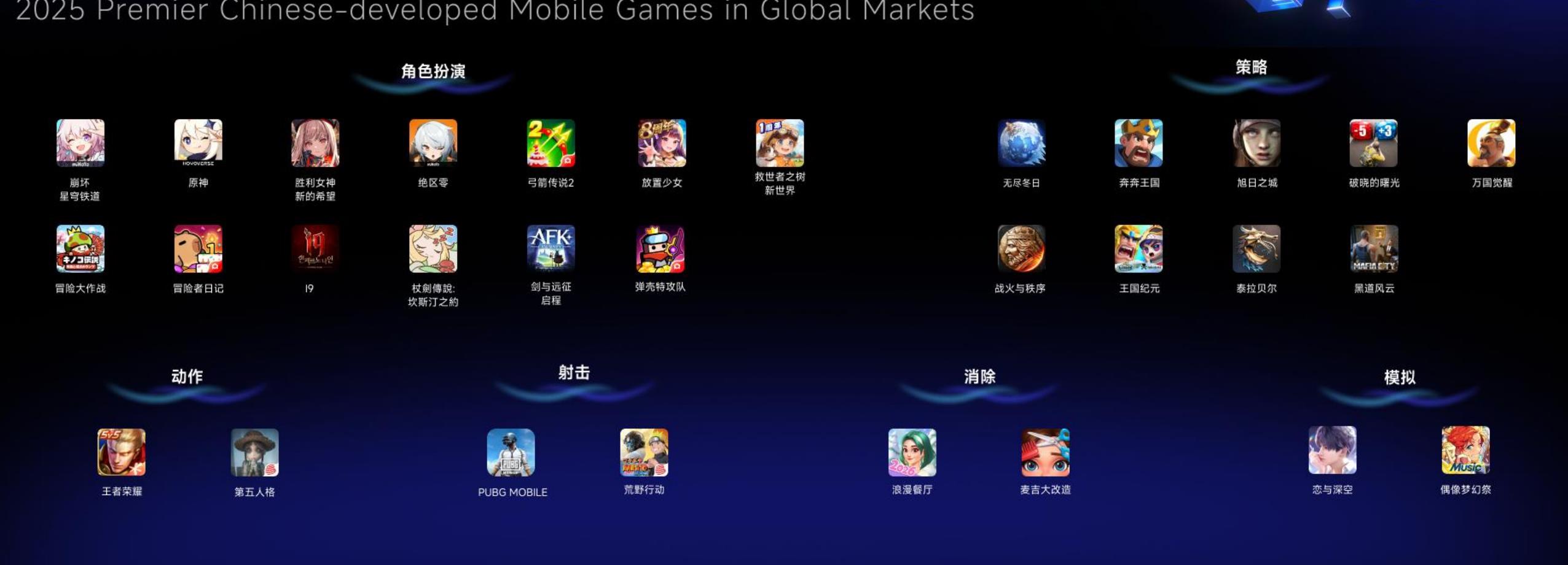 2025年出海短剧APP海外ARPMAU排行榜TOP10_第2页