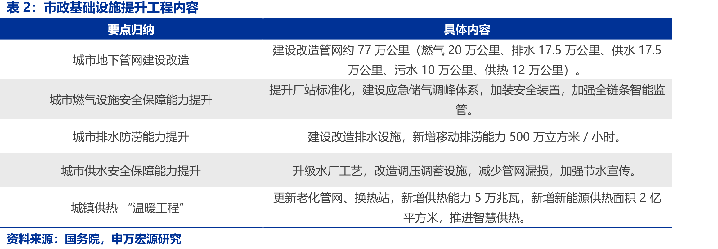 样本企业-国企资产负债率变化_第5页