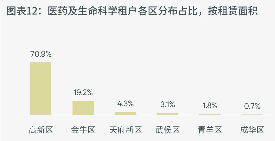图表7：成都电子信息产业发展规模及规划_第4页
