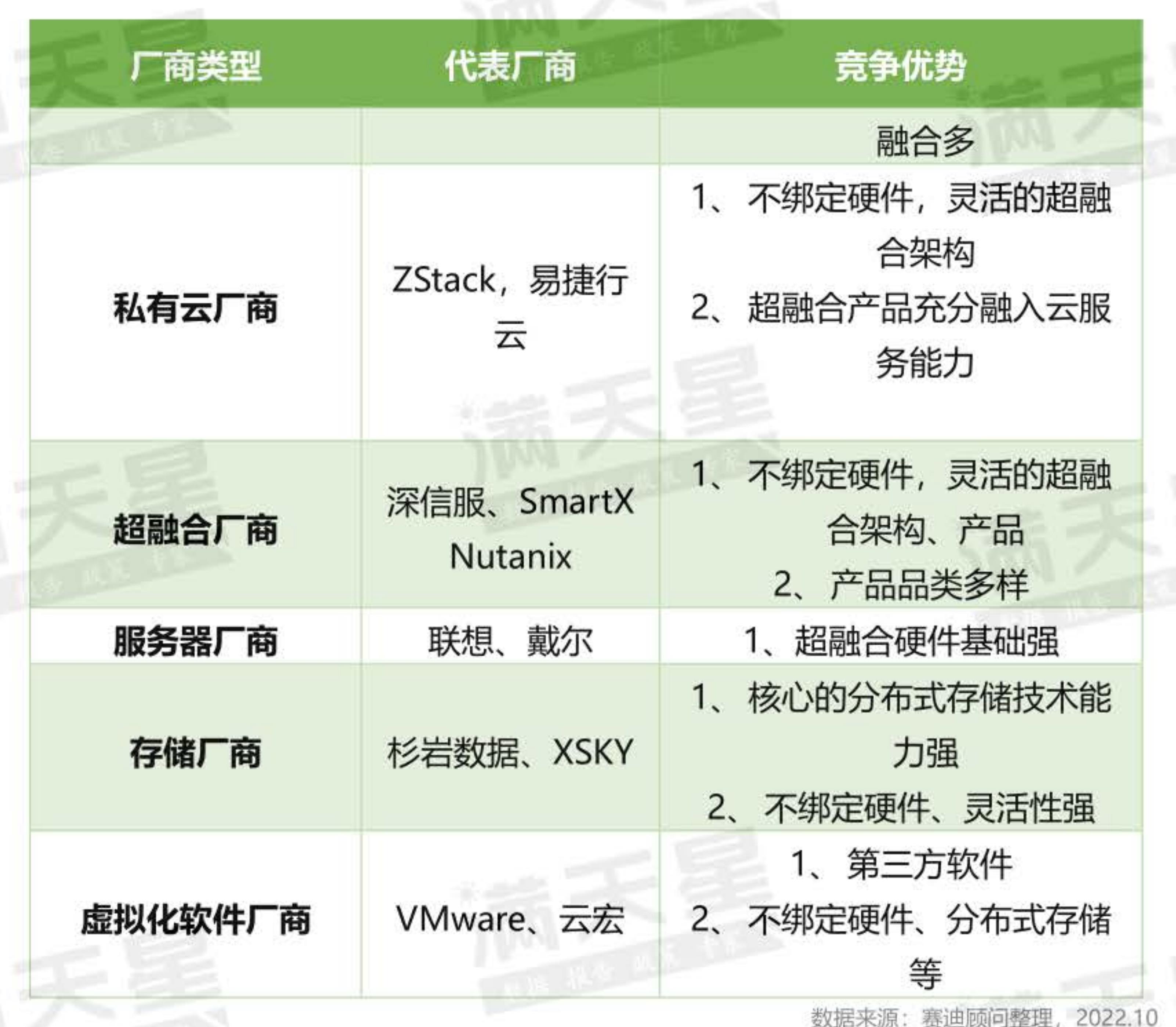 天 图522022-2024年中国超融合云市场规模及增长预测_第4页