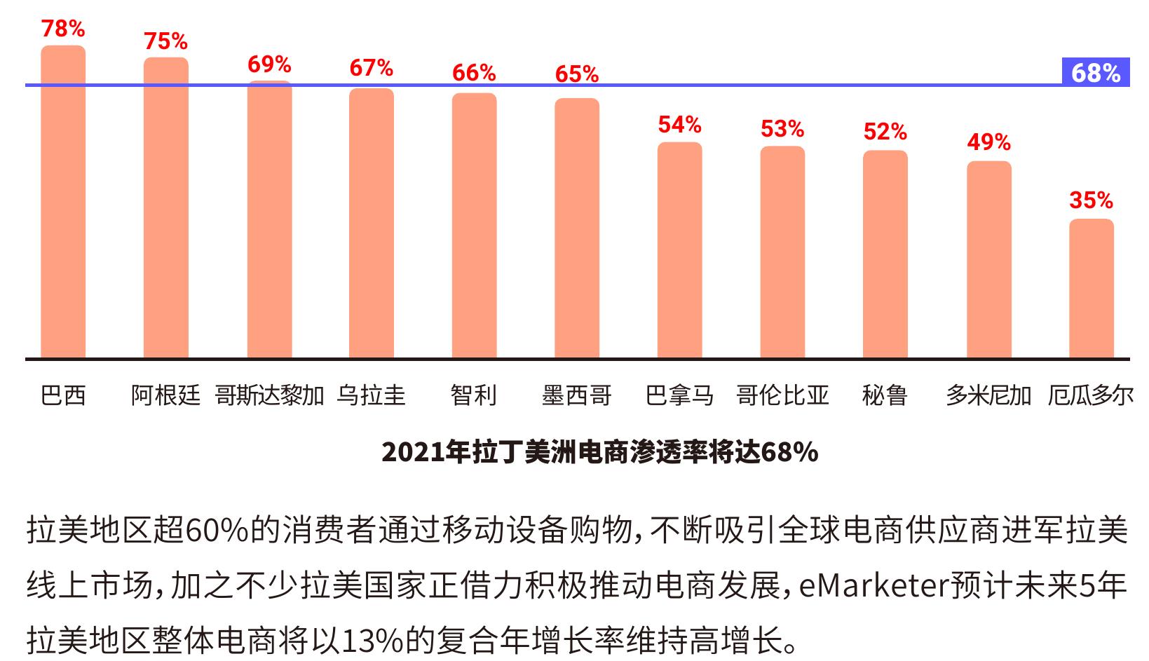 2017-2022中国跨境电商市场规模（单位：万亿元）_第5页