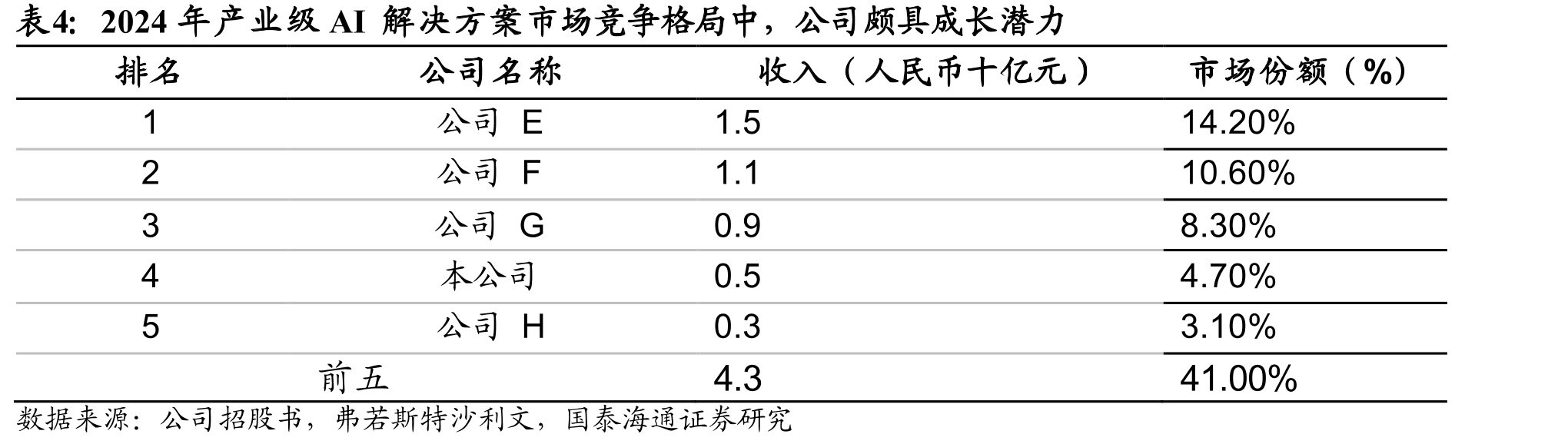 人工智能领域大语言模型发展历程：人工智能正在向AI智能体（AIAgent）演进期过渡_第4页