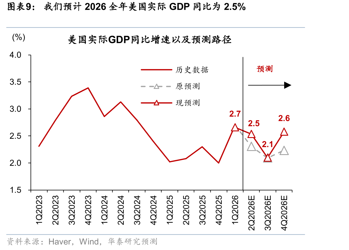 2025年美元贬值一定程度推高进口商品价格_第2页