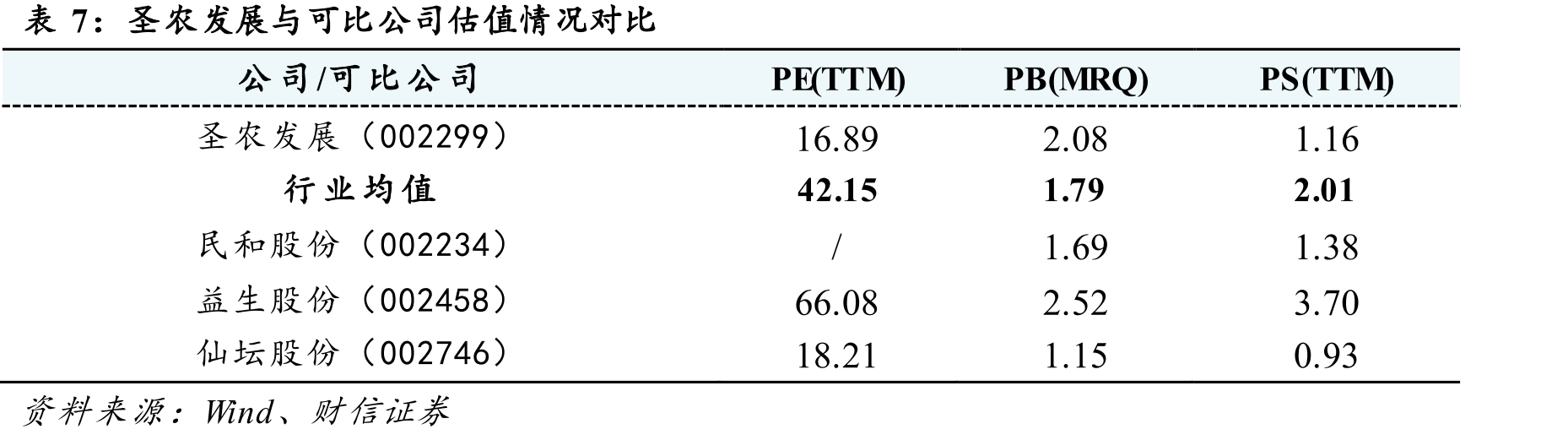 2025年实施的股权激励计划解除限售安排及公司层面业绩考核目标_第3页